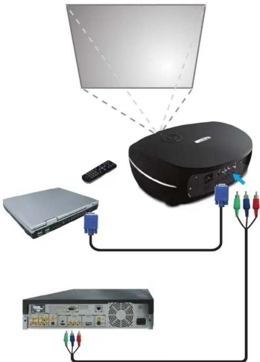 Planar PD4010 - CONECTAR LOS DISPOSITIVOS DE ENTRADA - 1