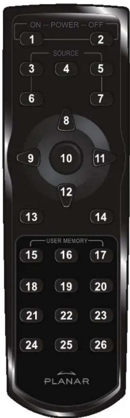 Planar PD4010 - FUNZIONI DEL TELECOMANDO - 1