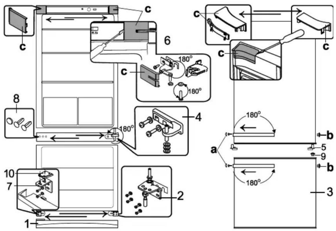 SABA CB295SNY - COMMENT CHANGER LE SENS D'OUVERTURE DES PORTES - 1