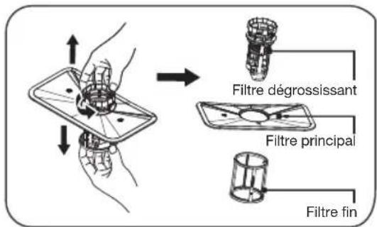 Pelgrim GVW410L - Système de filtration - 3
