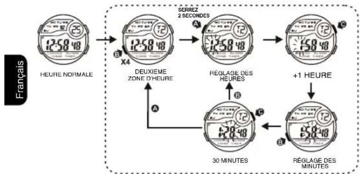 Calypso K5744 - BOUTONS D'UTILISATION - 8