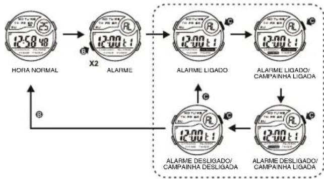 Calypso K5744 - COMO CONFIGURAR A HORA DO ALARME 6. COMO USAR O ALARME E A CAMPAINHA - 2