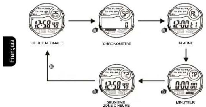 Calypso K5744 - BOUTONS D'UTILISATION - 1