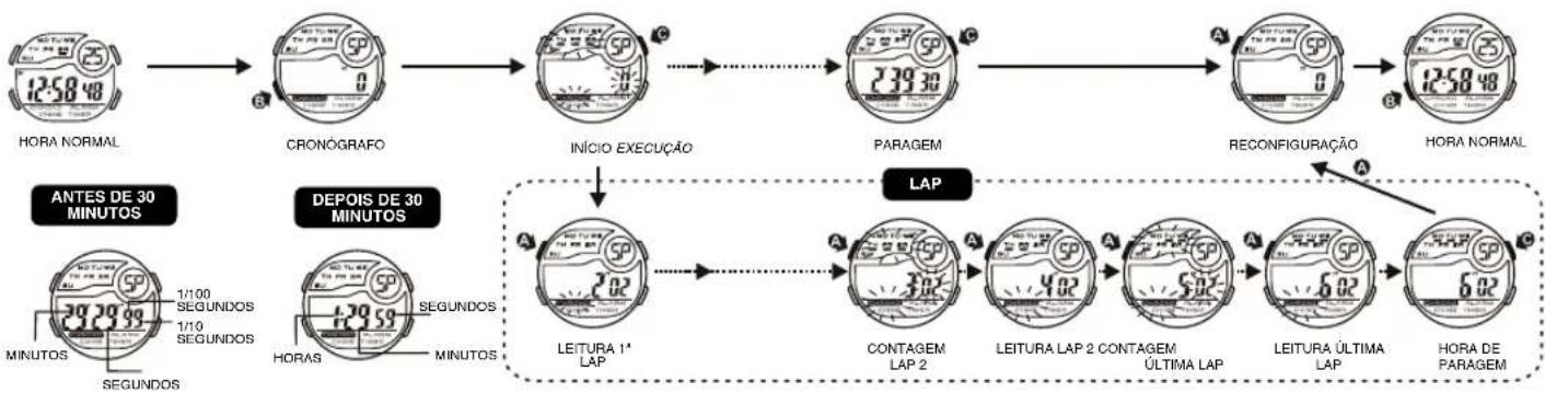 Calypso K5744 - COMO CONFIGURAR A HORA DO ALARME 6. COMO USAR O ALARME E A CAMPAINHA - 3