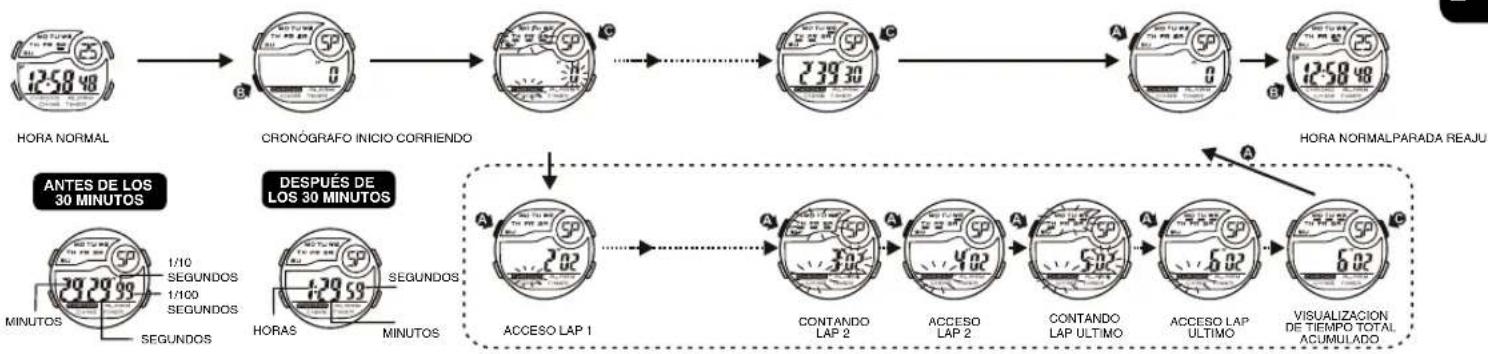 Calypso K5744 - AJUSTE DE LA ALARMA 6. AJUSTE DE LA ALARMA Y SEÑAL HORARIA (ENCENDIDA / APAGADA) - 3