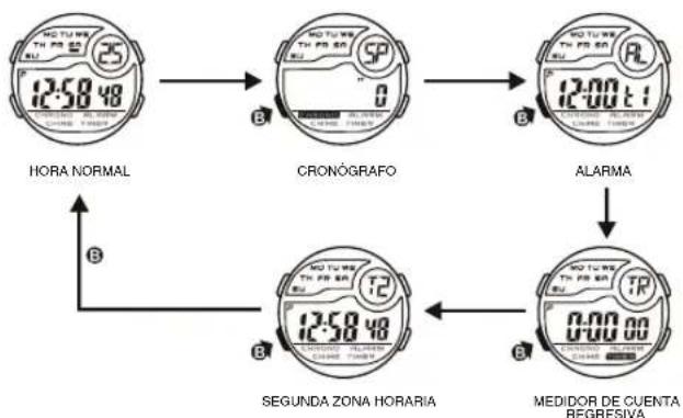 Calypso K5744 - COMO VISUALIZAR EL MES Y LA FECHA - 1