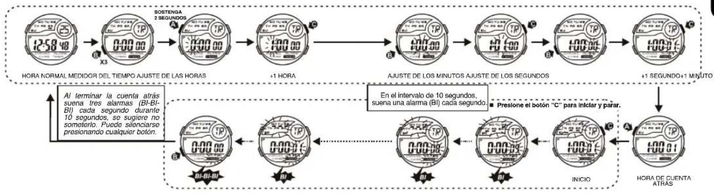 Calypso K5744 - AJUSTE DE LA ALARMA 6. AJUSTE DE LA ALARMA Y SEÑAL HORARIA (ENCENDIDA / APAGADA) - 4