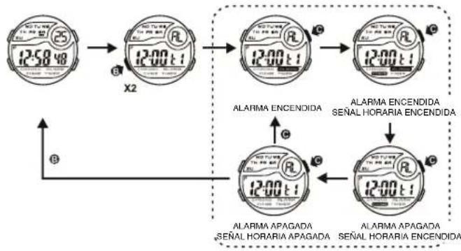 Calypso K5744 - AJUSTE DE LA ALARMA 6. AJUSTE DE LA ALARMA Y SEÑAL HORARIA (ENCENDIDA / APAGADA) - 2