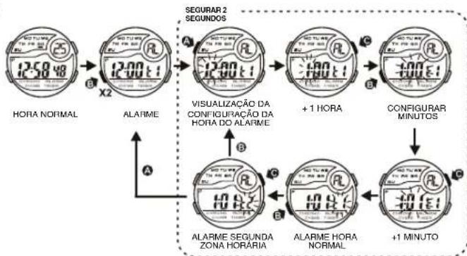 Calypso K5744 - COMO CONFIGURAR A HORA DO ALARME 6. COMO USAR O ALARME E A CAMPAINHA - 1