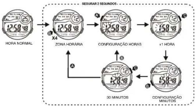 Calypso K5744 - USO DA LUZ ELETROMINISCENTE (EL) - 1
