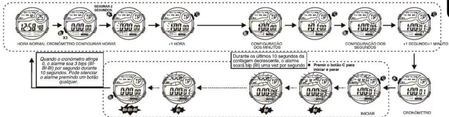 Calypso K5744 - COMO CONFIGURAR A HORA DO ALARME 6. COMO USAR O ALARME E A CAMPAINHA - 4