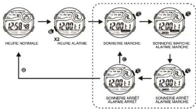 Calypso K5744 - BOUTONS D'UTILISATION - 5