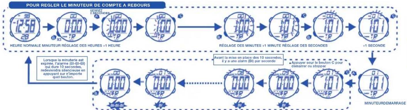 Calypso K5527 - POUR UTILISER LE MINUTEUR DU COMPTE A REBOURS - 1