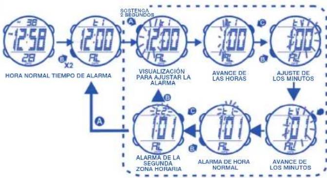 Calypso K5527 - 4.AJUSTE DE LA HORA NORMAL - 2