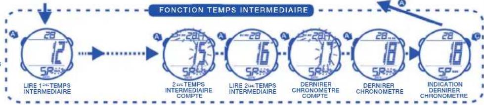 Calypso K5527 - 7.COMMENT UTILISER LE CHRONOMETRE - 4
