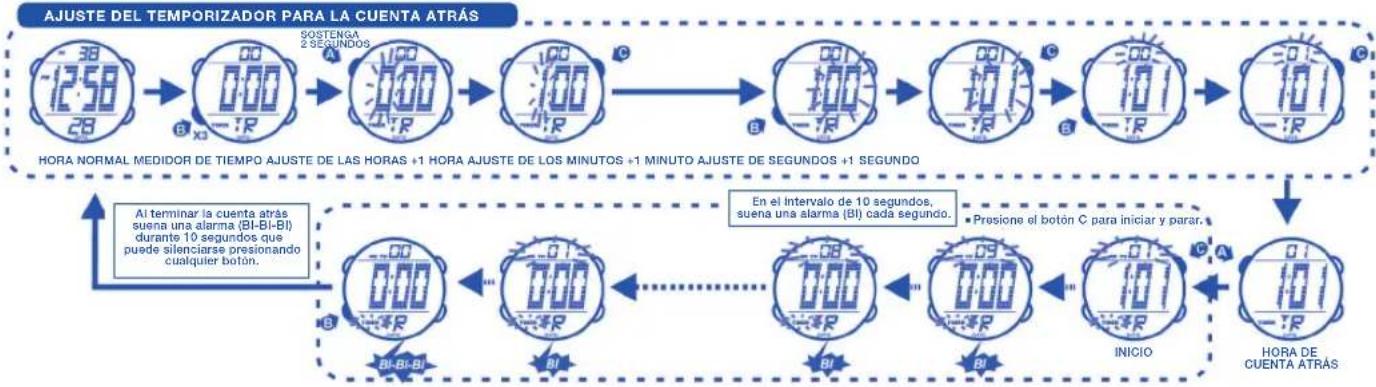 Calypso K5527 - 8.COMO UTILIZAR EL MEDIDOR DE CUENTA REGRESIVA - 1