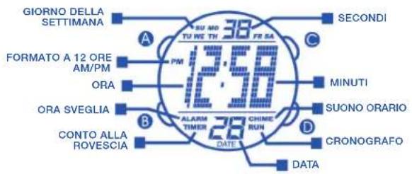 Calypso K5527 - FUNKTIONEN UND TECHNISCHE DATEN - 1