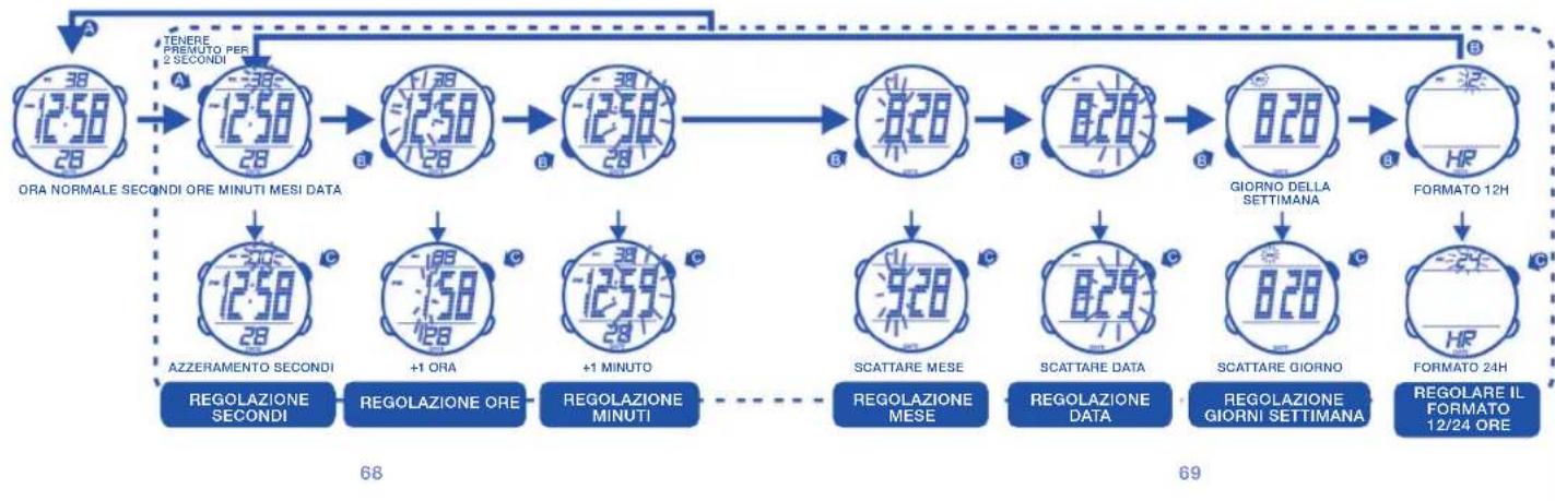 Calypso K5527 - PER VISUALIZZARE IL DATARIO - 4