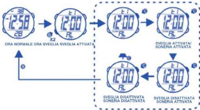 Calypso K5527 - PER VISUALIZZARE IL DATARIO - 6