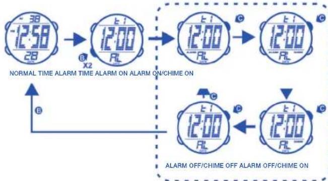 Calypso K5527 - HOW TO SET NORMAL TIME - 3
