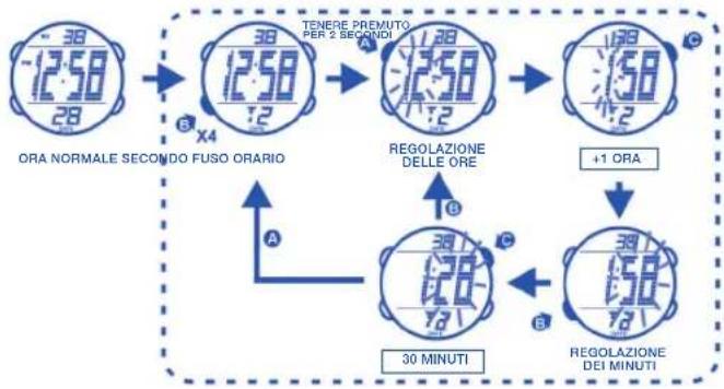 Calypso K5527 - PER UTILIZZARE LA LUCE - 1