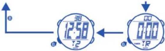 Calypso K5527 - 3.COMO VISUALizar EL MES Y LA FECHA - 2