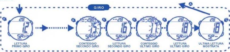 Calypso K5527 - PER VISUALIZZARE IL DATARIO - 10