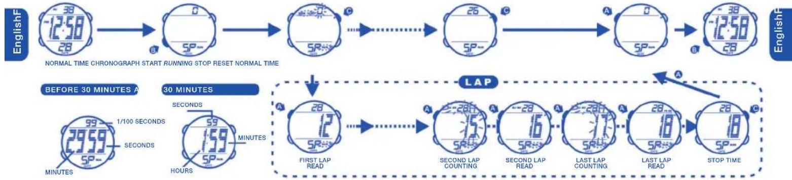 Calypso K5527 - HOW TO USE THE CHRONOGRAPH - 1