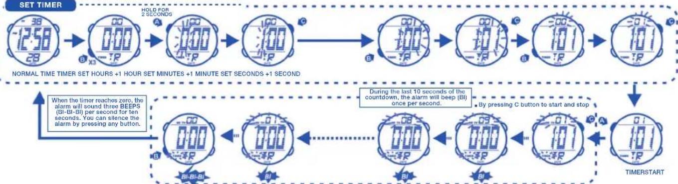 Calypso K5527 - HOW TO USE TIMER - 1