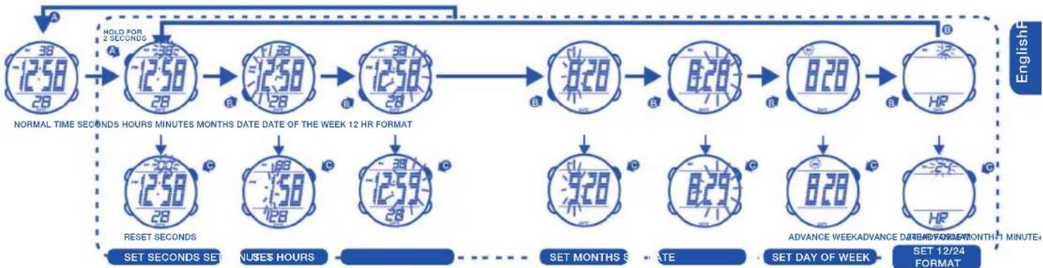 Calypso K5527 - HOW TO SET NORMAL TIME - 1