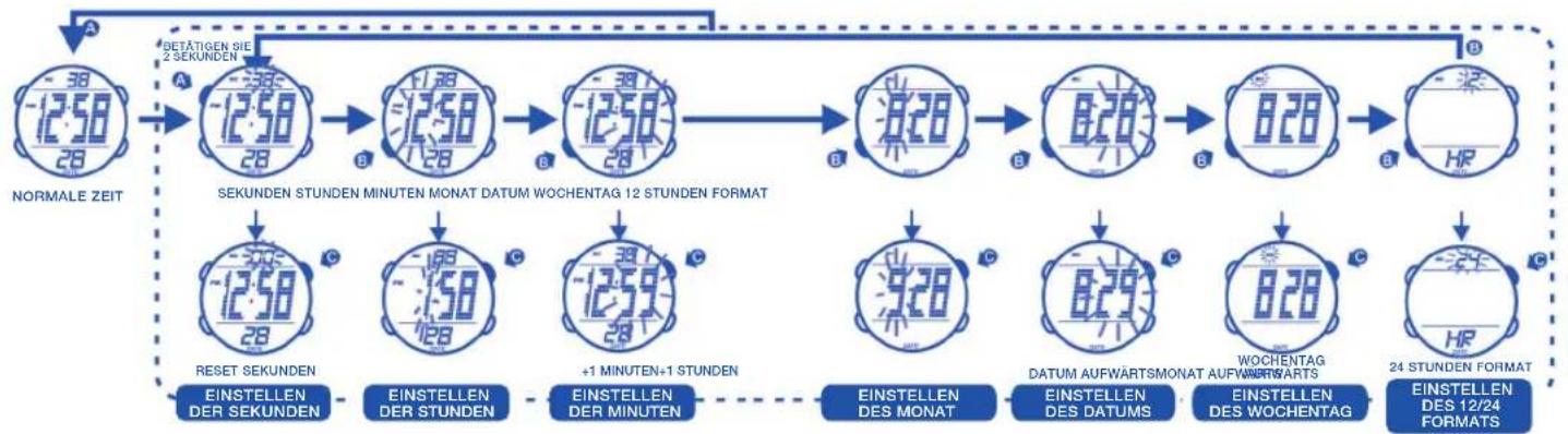Calypso K5527 - DAS EINSTELLLEN DER NORMALE ZEIT - 1