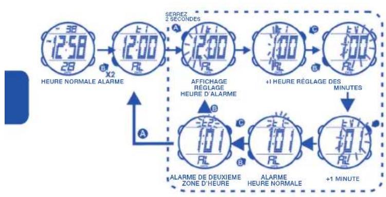 Calypso K5527 - 4.COMMENT RÉGLER L'HEURE NORMALE - 2
