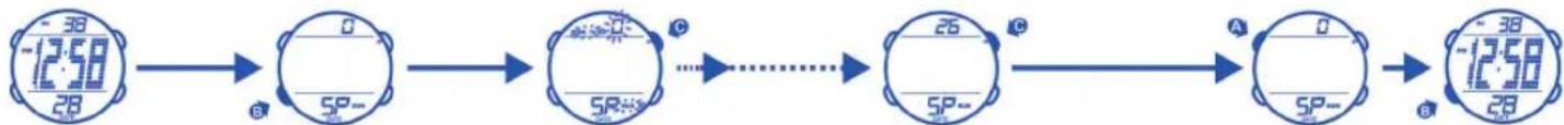 Calypso K5527 - 7.COMMENT UTILISER LE CHRONOMETRE - 1