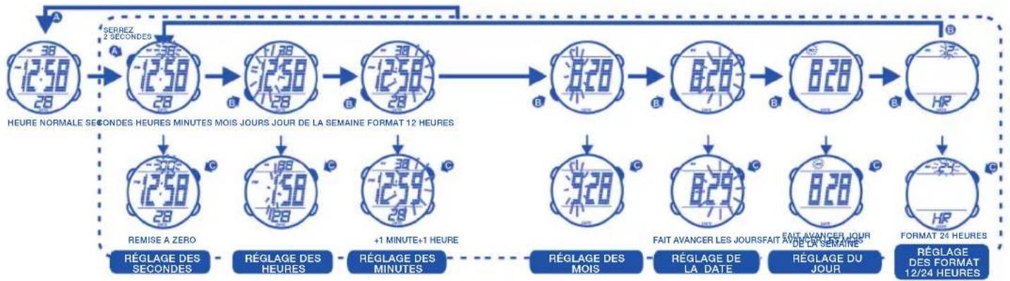 Calypso K5527 - 4.COMMENT RÉGLER L'HEURE NORMALE - 1