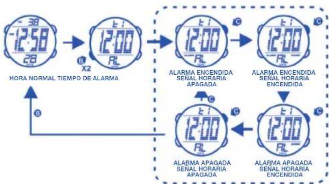 Calypso K5527 - 4.AJUSTE DE LA HORA NORMAL - 3