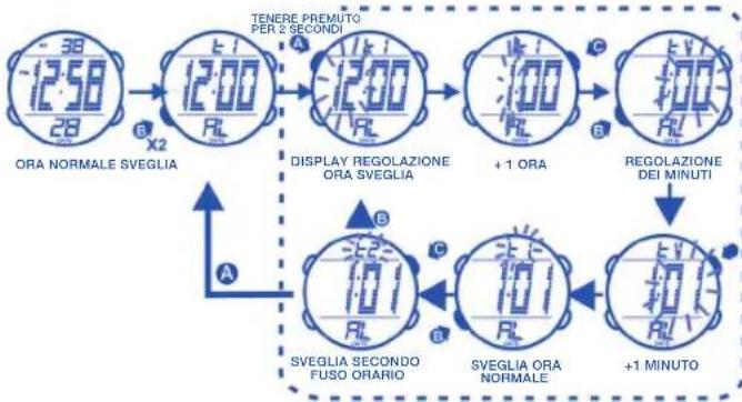 Calypso K5527 - PER VISUALIZZARE IL DATARIO - 5
