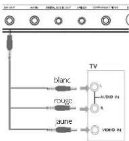 PHILIPS PET1000 - A/V OUT - 1