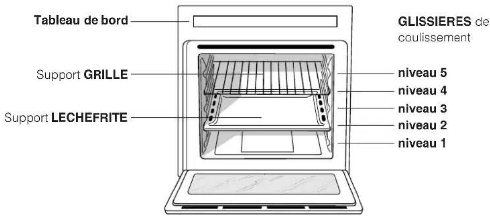 INDESIT HI 50.A (BK) - Branchement du cable d'alimentation au réseau électrique - 1