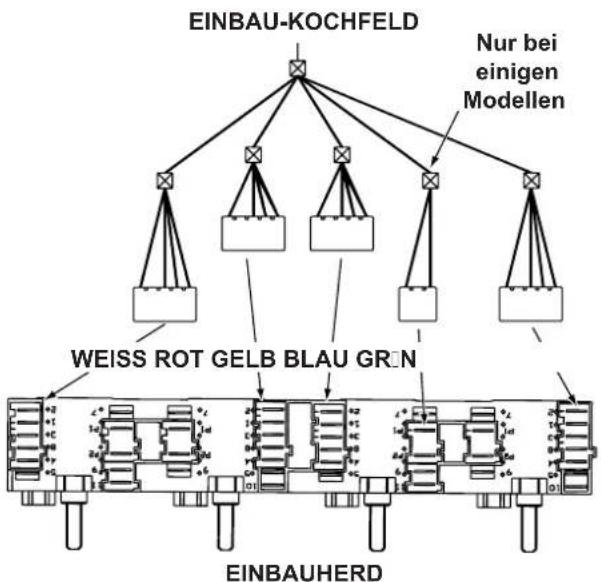 INDESIT HI 50.A (BK) - Elektranschluss - 1