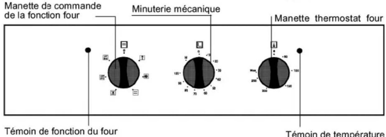 EDSON FEE10NB - 1 Panneau de commande (suivant modèles) - 2