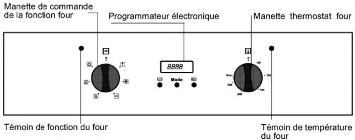 EDSON FEE10NB - 1 Panneau de commande (suivant modèles) - 1