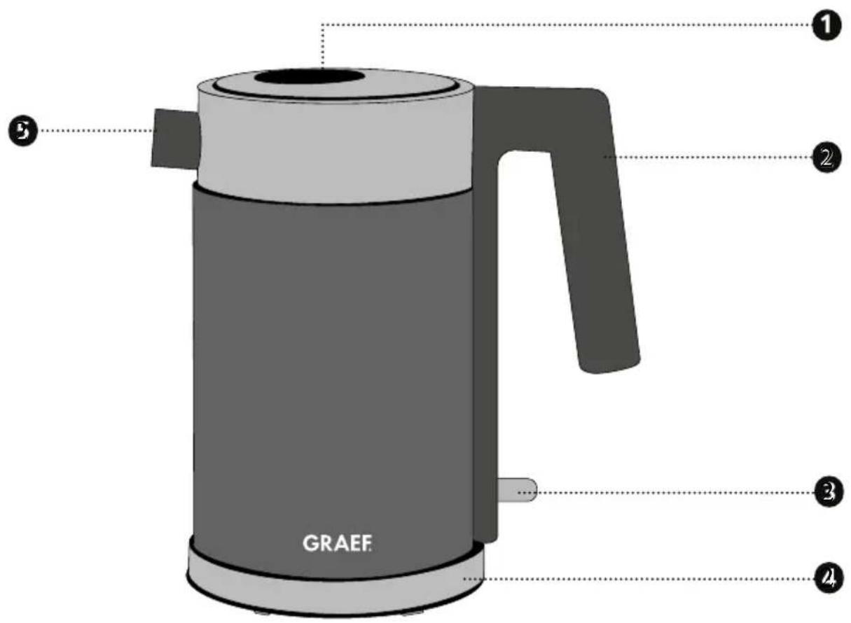 GRAEF WK 402 - 3