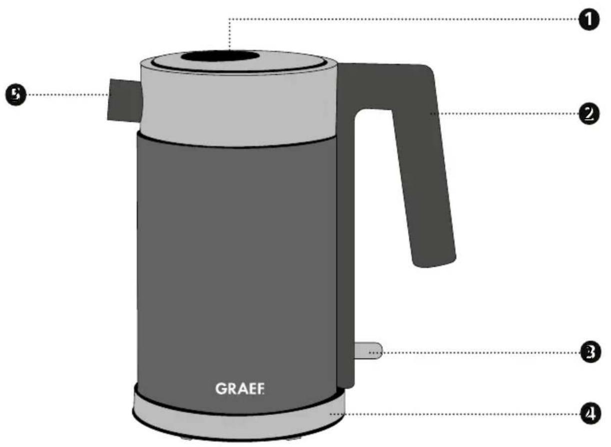GRAEF WK 402 - INHALT - 2