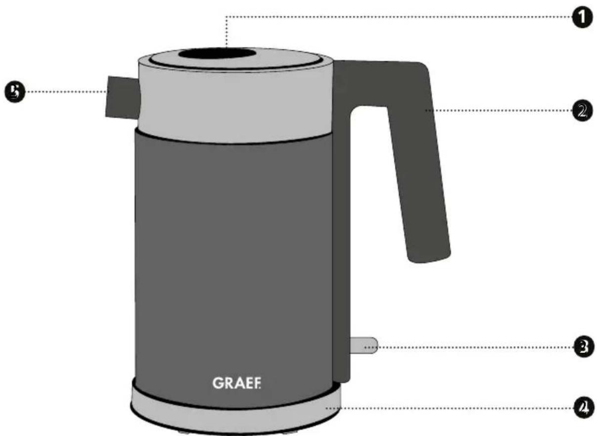 GRAEF WK 402 - 3