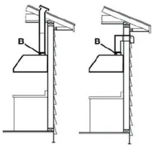 BLOMBERG BCHP30100SS - Métodos de ventilación - 1