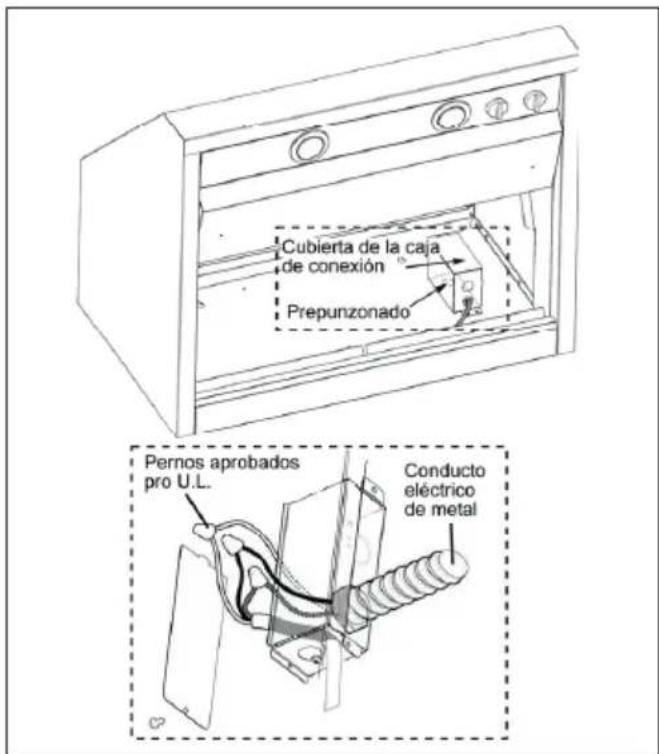 BLOMBERG BCHP30100SS - Conexión eléctrica - 2