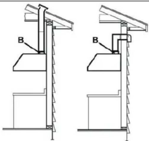 BLOMBERG BCHP30100SS - Méthodes de ventilation - 1
