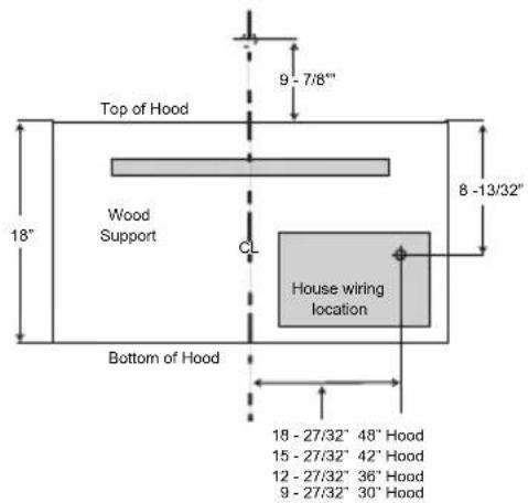BLOMBERG BCHP30100SS - Dimensions et Dégagement - 2