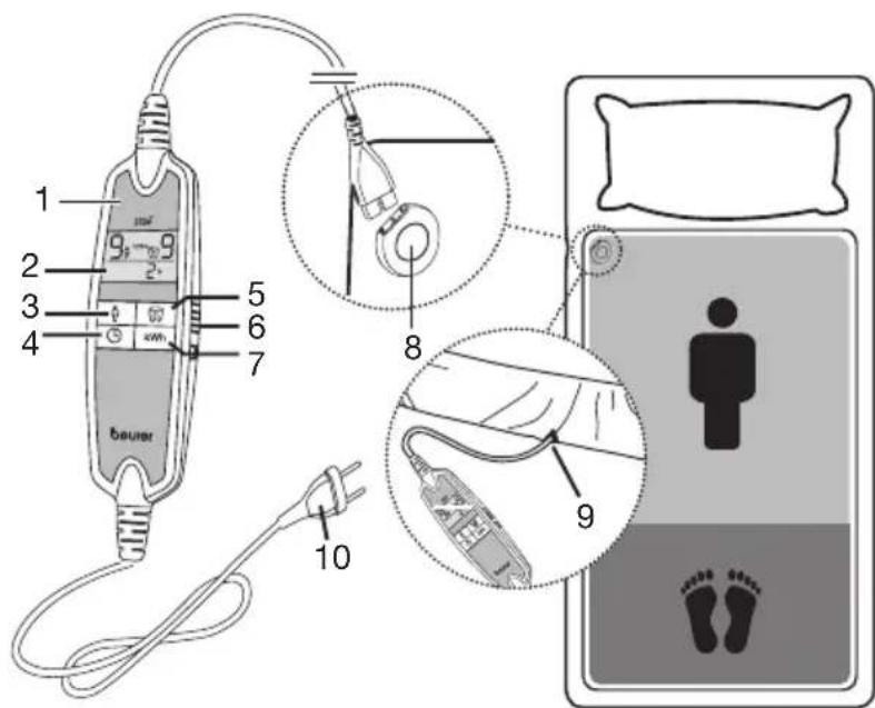 BEURER UB 90 - Onicanne np6opa - 1