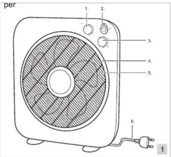 BESTRON ABOX12Z - FUNZIONAMENTO - Avvertenze generali - 1